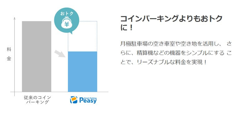 peasyのメリット1