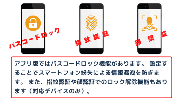 パスコードロック＆指紋認証